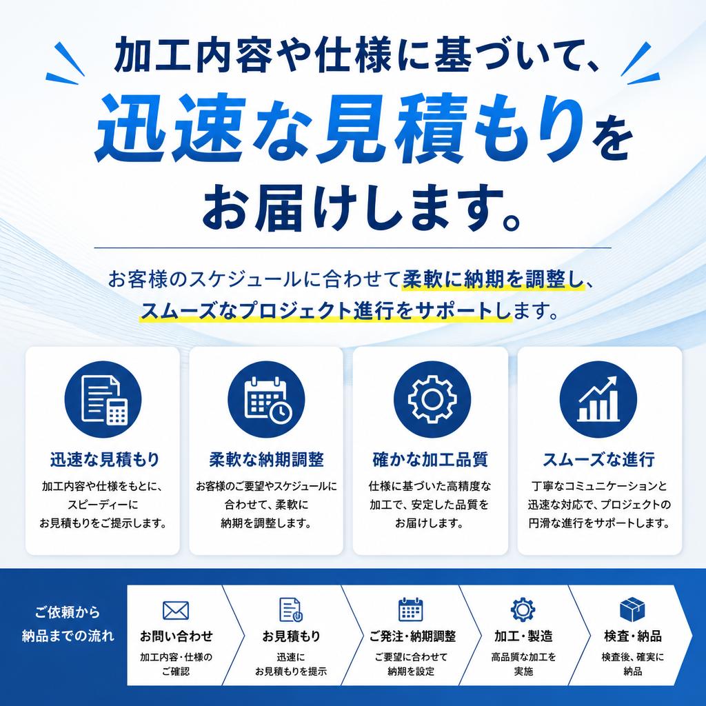 迅速な見積もりでスムーズな意思決定