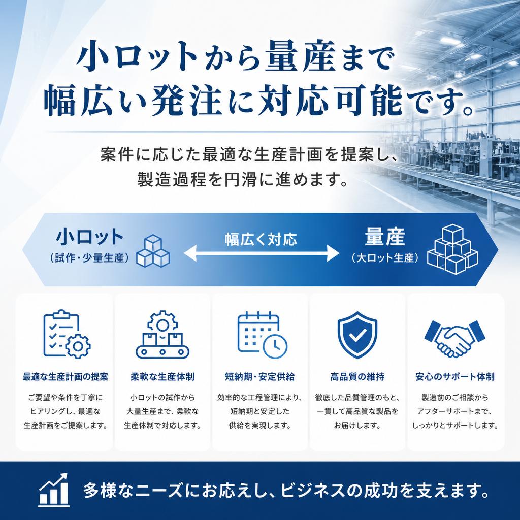 量産対応も可能!